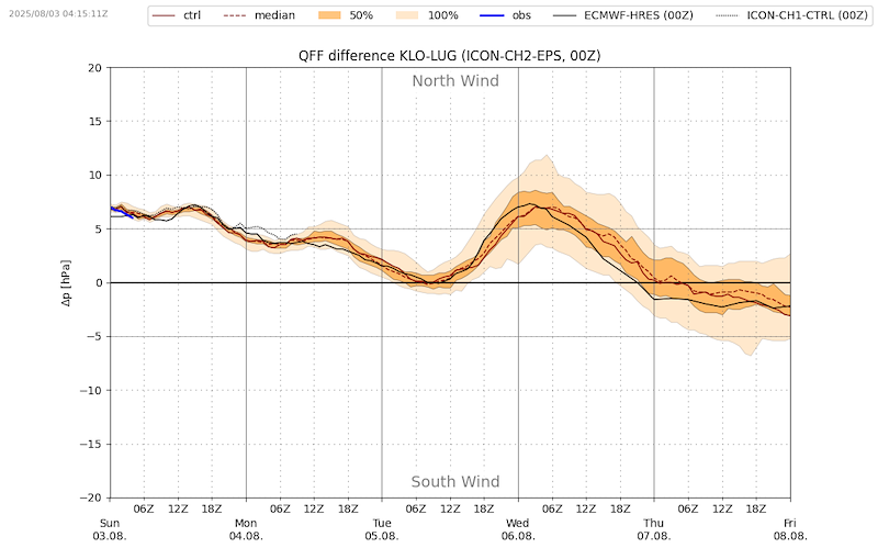 Meteo SO 129 VIBN09.png