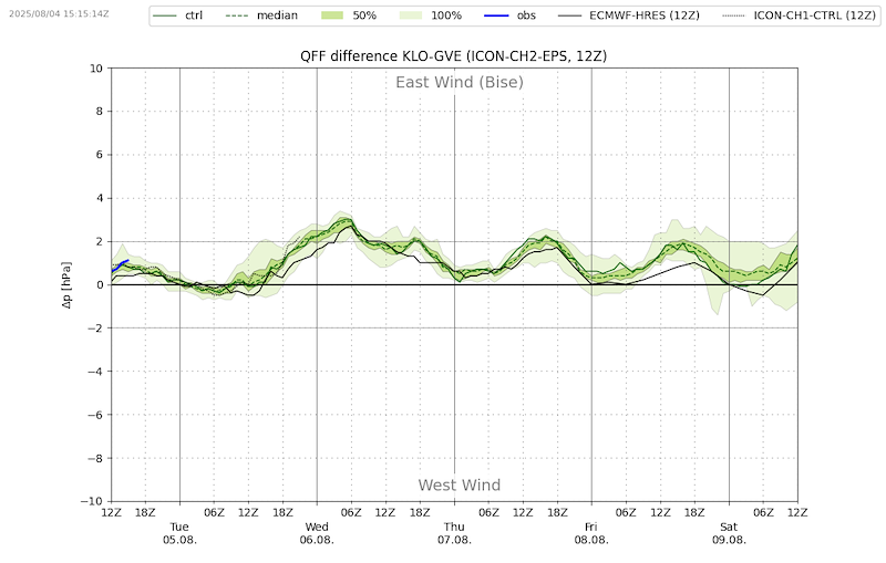 Meteo SO 199 VIBN08.png
