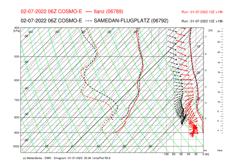 Meteo Scuol 257 ILL-SAM_COSMO-E_18.png