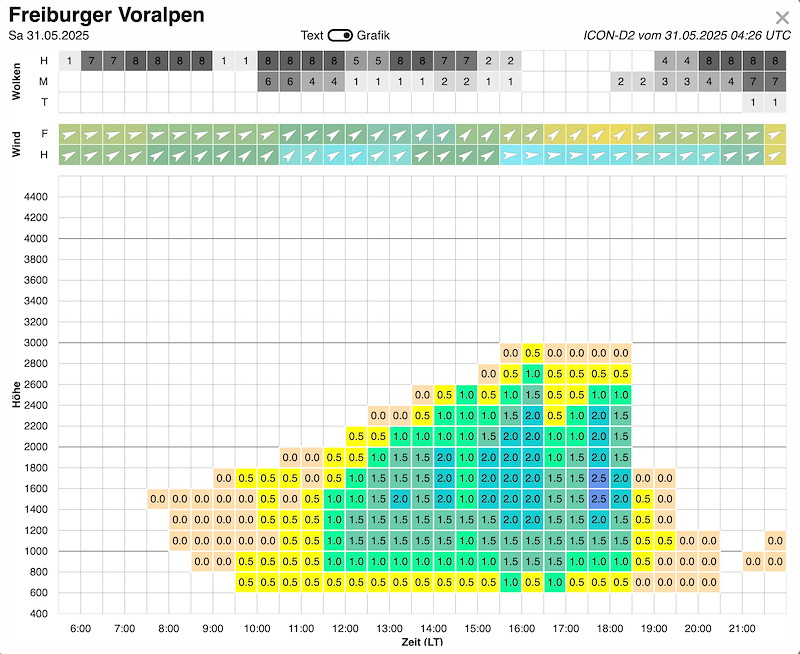 Meteo143.jpg