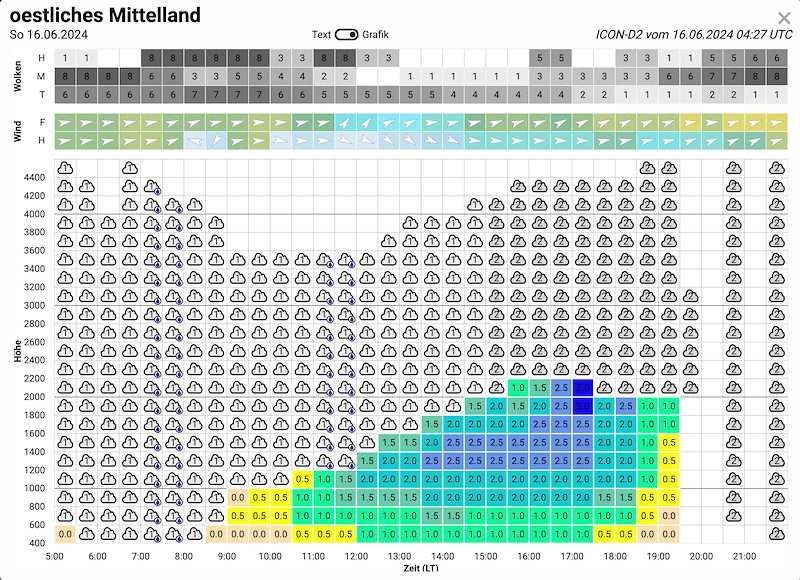 Meteo_003 _Bildschirmfoto 2024-06-16 um 07.29.53.jpg