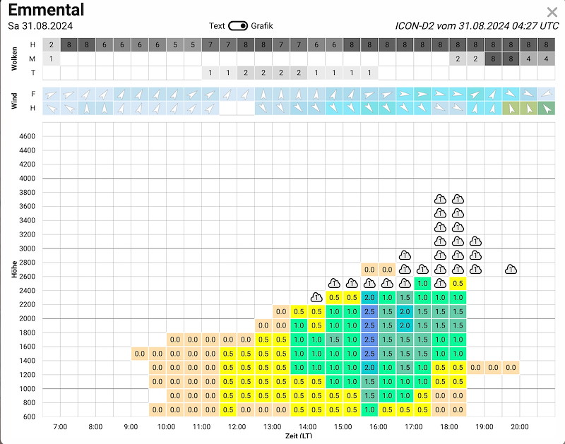 Meteo_066 _Bildschirmfoto 2024-08-31 um 07.22.59.jpg