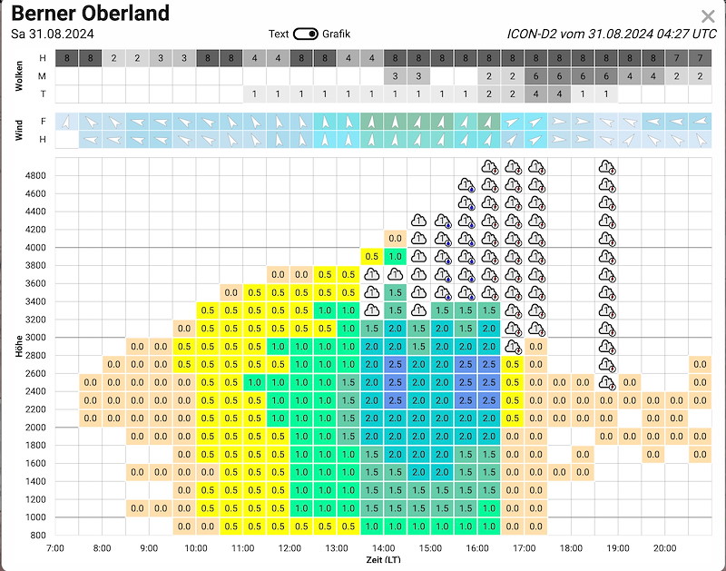 Meteo_067 _Bildschirmfoto 2024-08-31 um 07.22.45.jpg