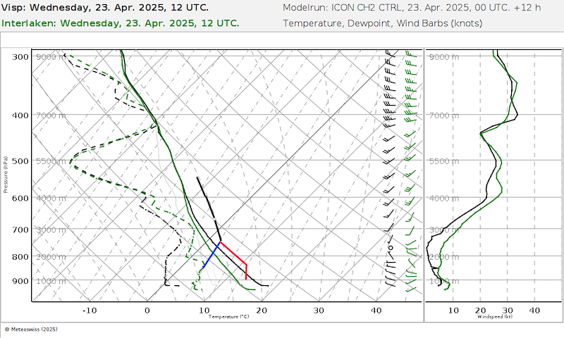 Meteo_112 _06727-06734_12.png