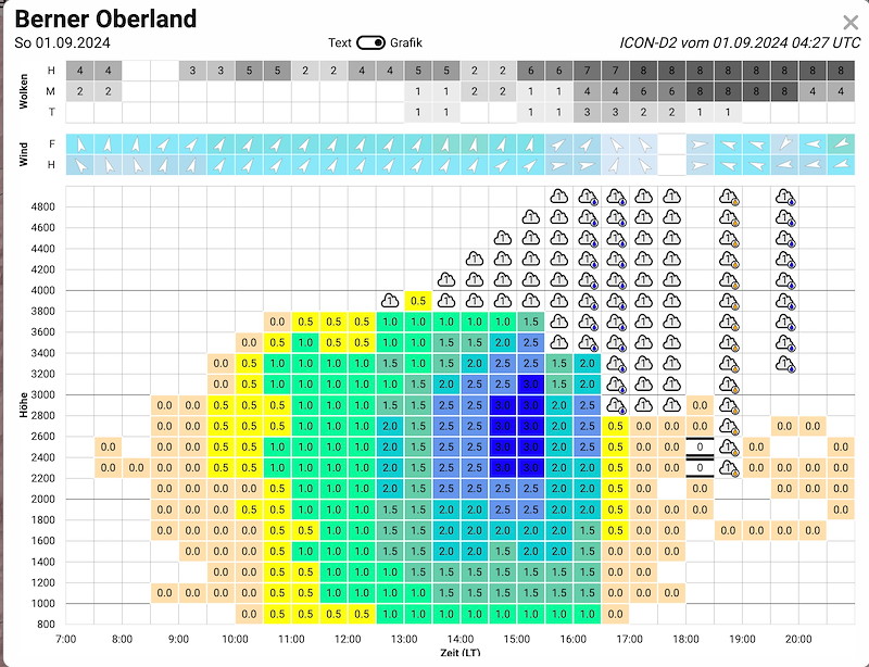 Meteo_120 _Bildschirmfoto 2024-09-01 um 07.14.16.jpg