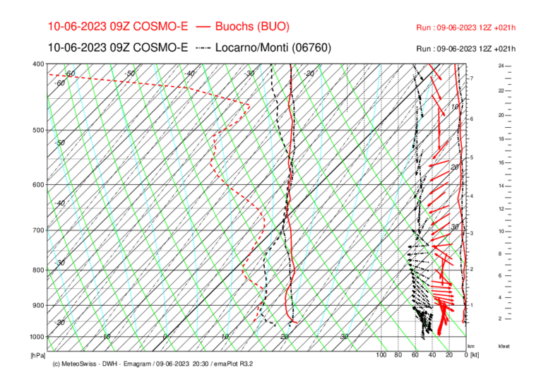 Meteo_155_BUO-LOC_COSMO-E_021.png
