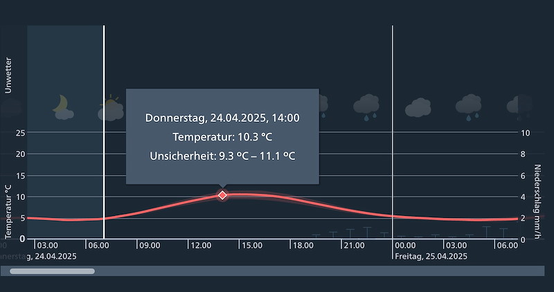 Meteo_173 _Bildschirmfoto 2025-04-24 um 07.01.57.jpg