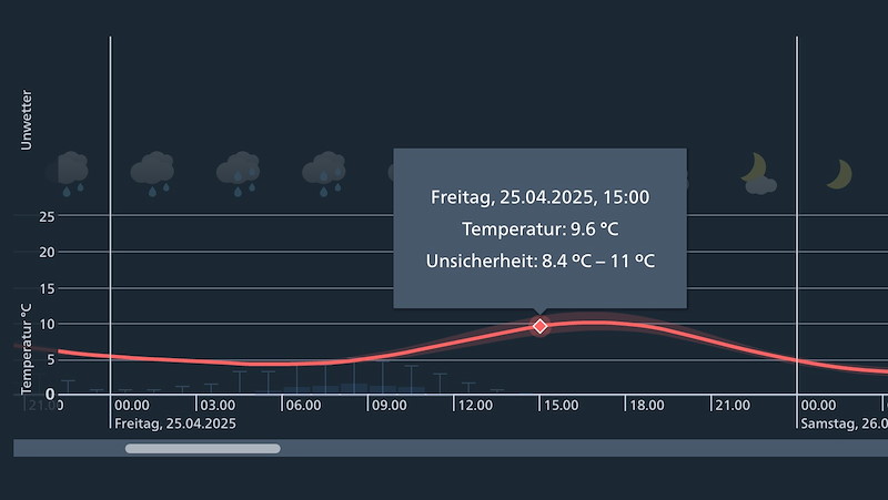 Meteo_200 _Bildschirmfoto 2025-04-24 um 17.17.54.jpg