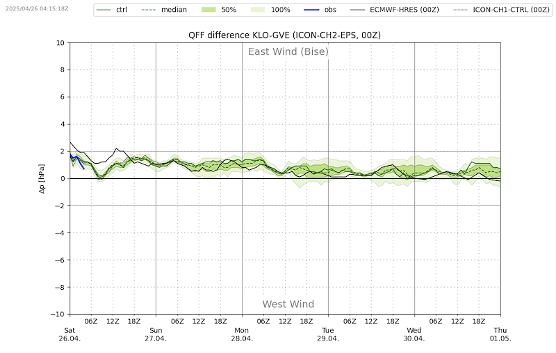 Meteo_292 _VIBN08.png