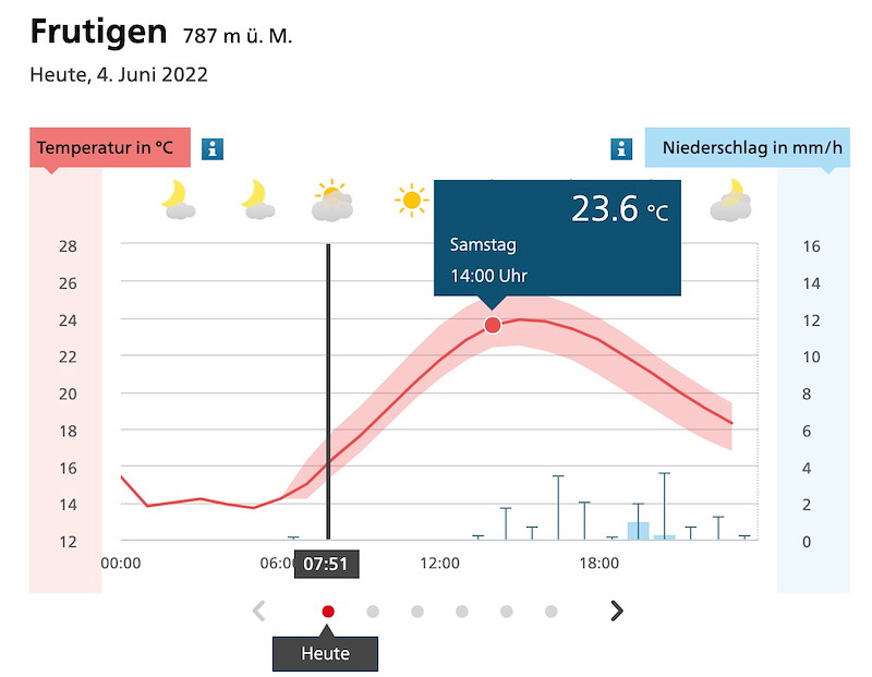 SC Frutigen 161 Samstag.jpg