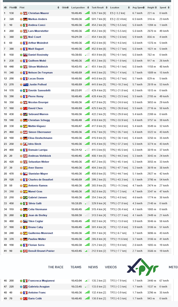 Screenshot 2026-06-24 at 15-51-21 Score - X-Pyr The pyreneean challenge.png