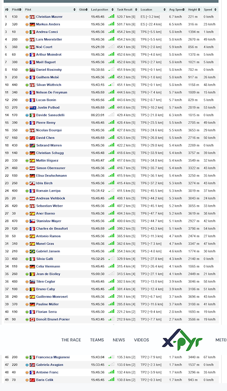 Screenshot 2026-06-24 at 15-51-21 Score - X-Pyr The pyreneean challenge.png