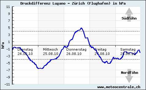 foehndiagramm-2.jpg