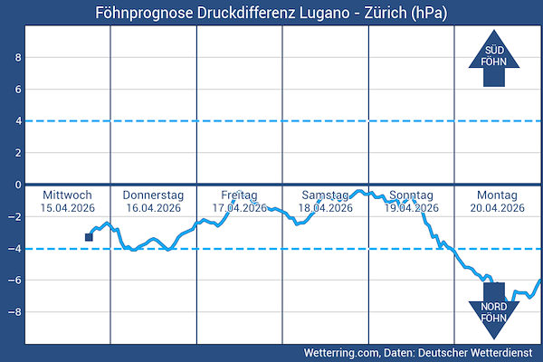 foehndiagramm.png