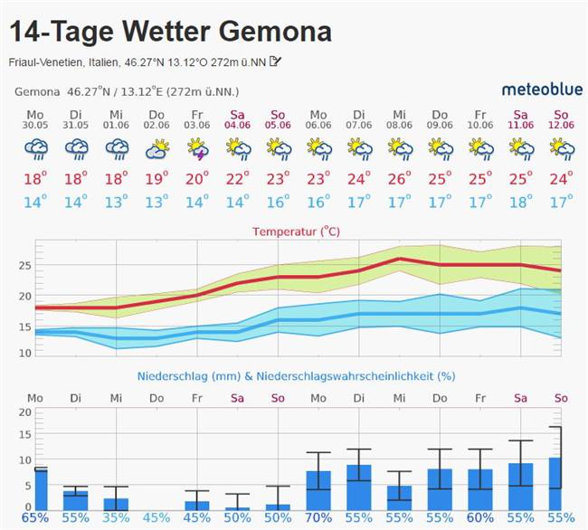 gemona-wetter.jpg