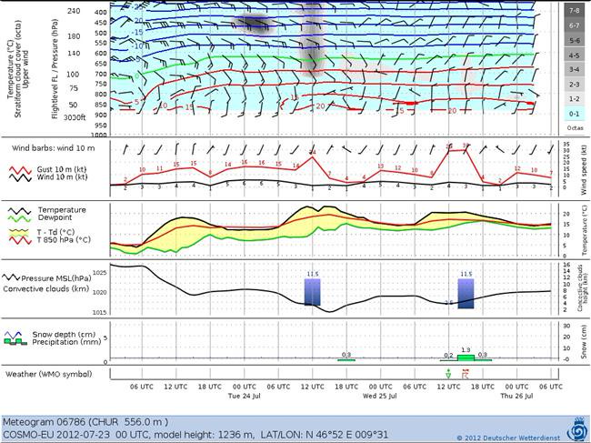 meteogramm-2.jpg