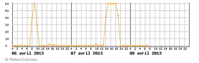 tagverlaufsonne.gsb.jpg