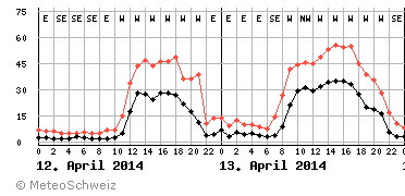tagverlaufwind.vis.jpg