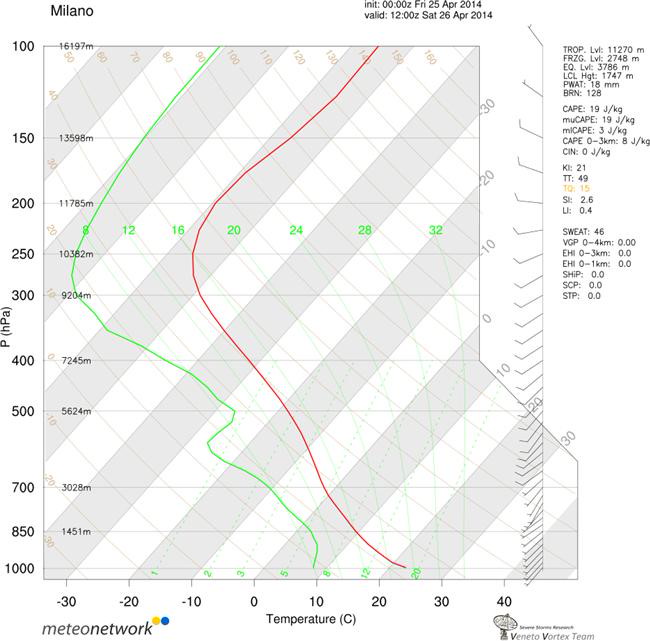 wrf-sounding-mi.000013-2.jpg