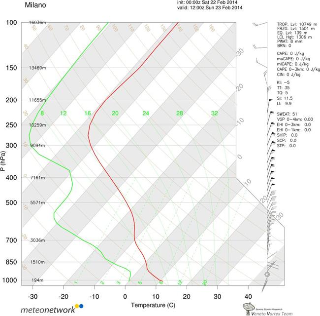 wrf-sounding-mi.000013.jpg