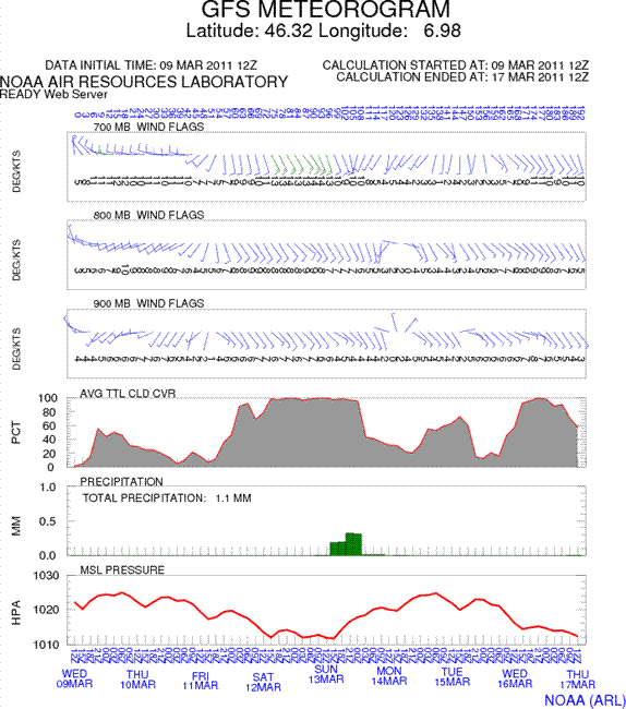 meteogramme.gif