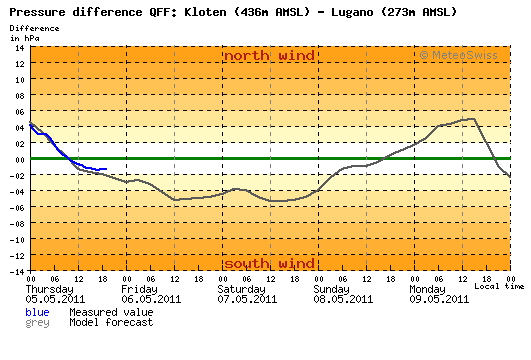 schema-foehn-2.gif