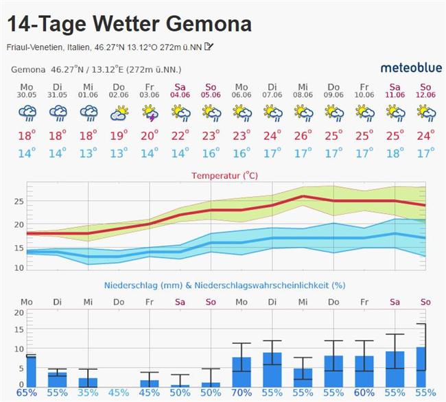 gemona-wetter.jpg