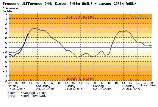 druckdiff-5tage.qnh.klo-lug-3.jpg