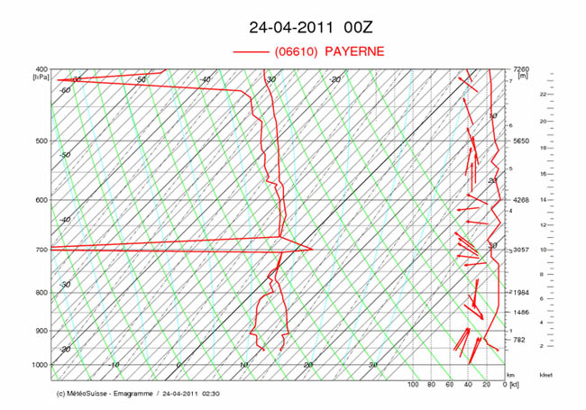 1-payerne00utc.jpg