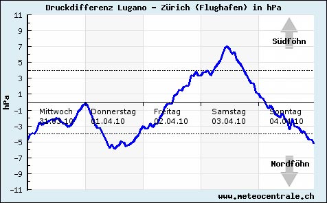 foehnSamstag.jpg
