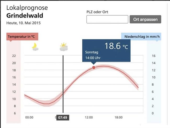 prognosetemperatursonntag.jpg