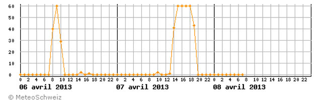 tagverlaufsonne.gsb.jpg