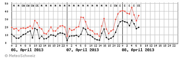 tagverlaufwind.grh.jpg