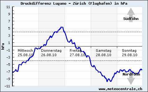 foehndiagramm-3.jpg