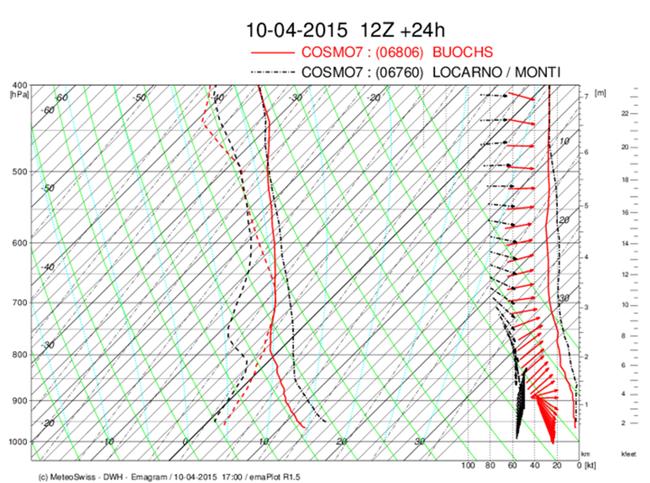 shv-fsvl-meteo-previtemps-72-std-buochs-locarno.jpg