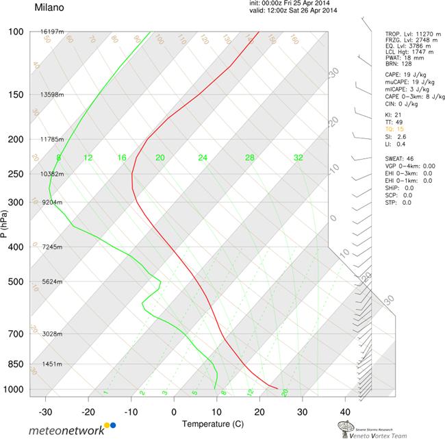 wrf-sounding-mi.000013-2.jpg