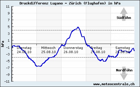 foehndiagramm-2.jpg