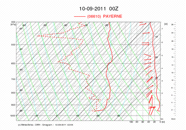 payerne00utc.gif