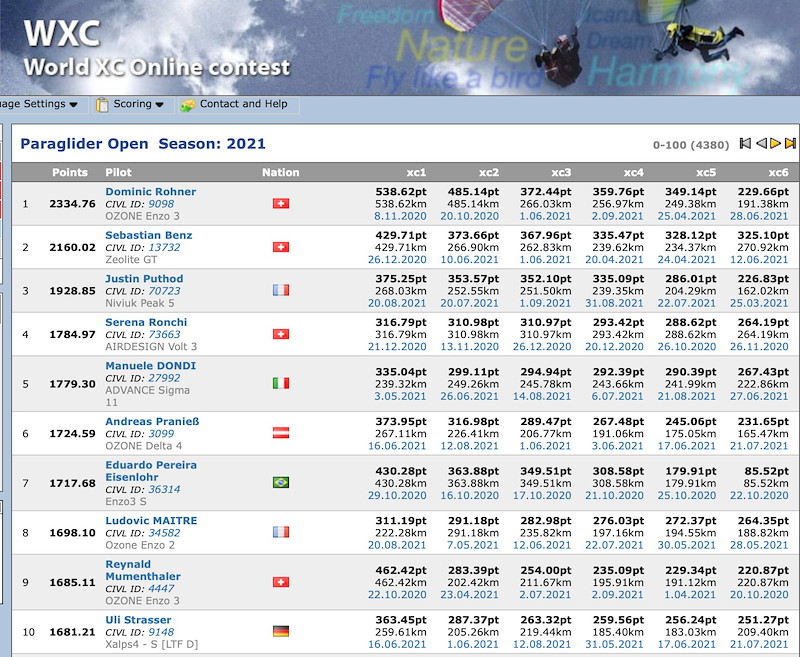 FAI World XC Online Contest - Open Results.jpg