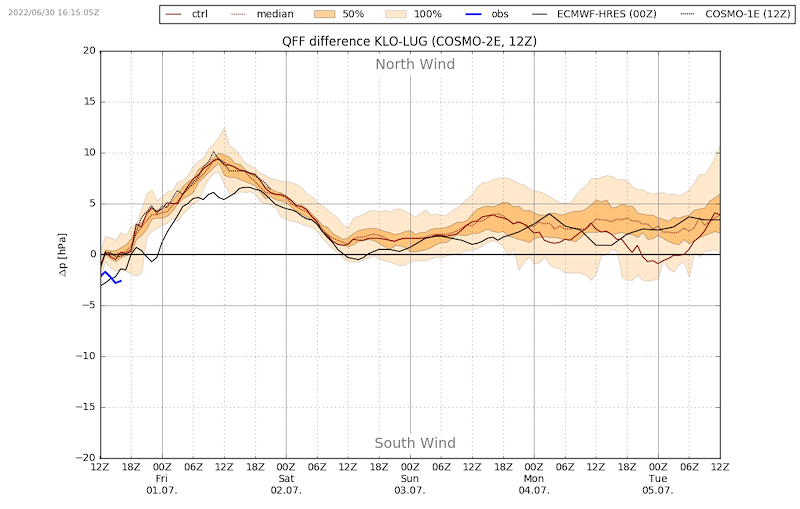 Meteo Scuol 200 VIBN09.png