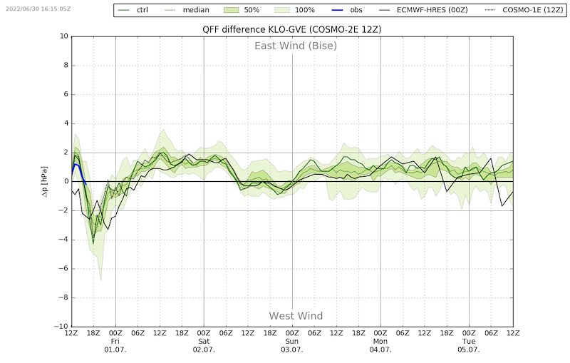 Meteo Scuol 201 VIBN08.png