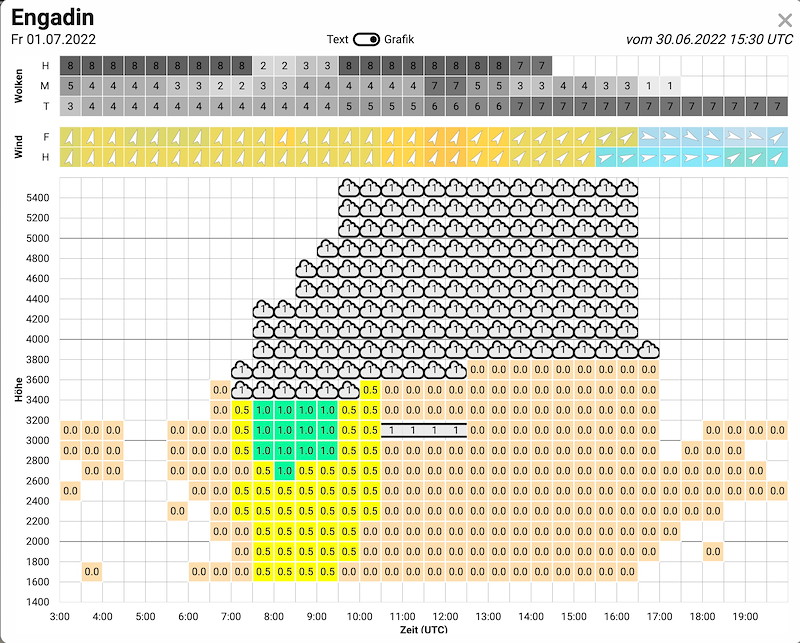 Meteo Scuol 211 Bildschirmfoto 2022-06-30 um 18.32.43.jpg