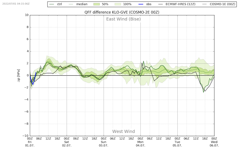 Meteo Scuol 228 VIBN08.png