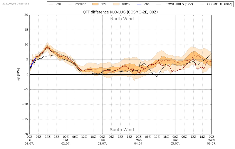 Meteo Scuol 229 VIBN09.png