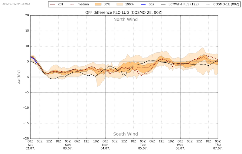 Meteo Scuol 266 VIBN09.png