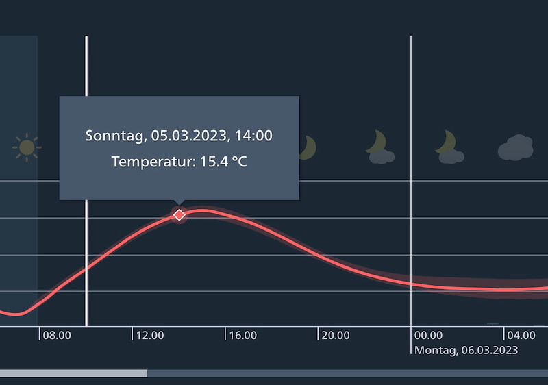 Meteo_004_Bildschirmfoto 2023-03-05 um 07.56.00.jpg