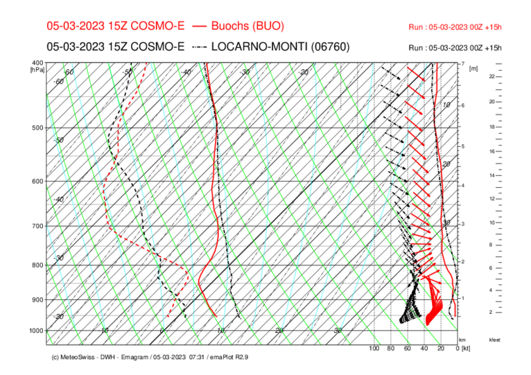 Meteo_005_BUO-LOC_COSMO-E_15.png