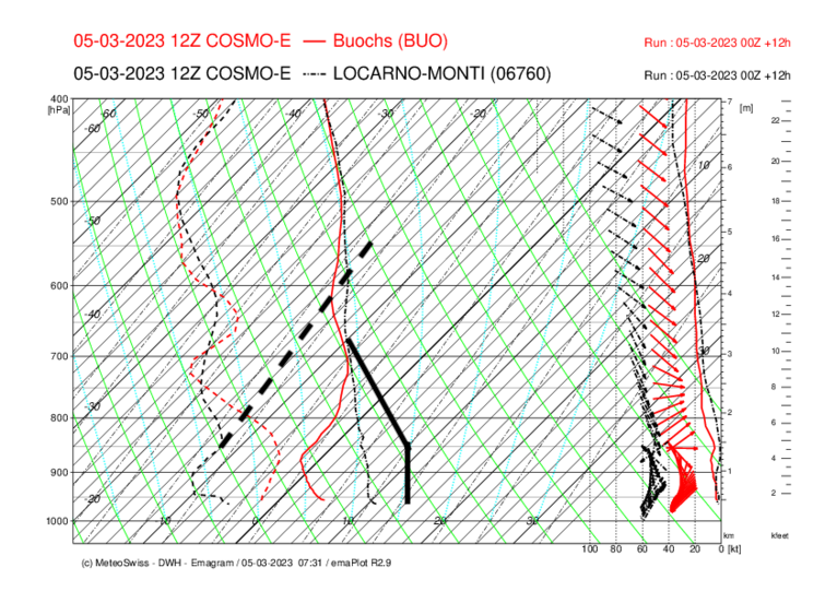 Meteo_006_BUO-LOC_COSMO-E_12.png