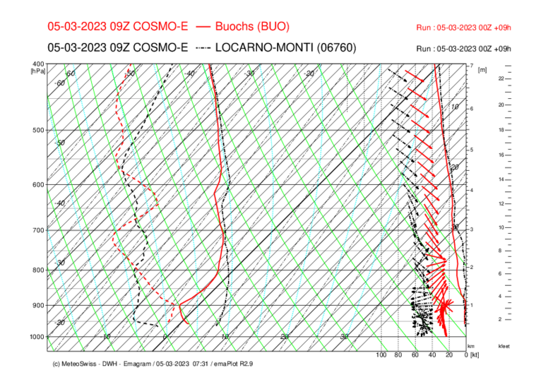 Meteo_007_BUO-LOC_COSMO-E_09.png