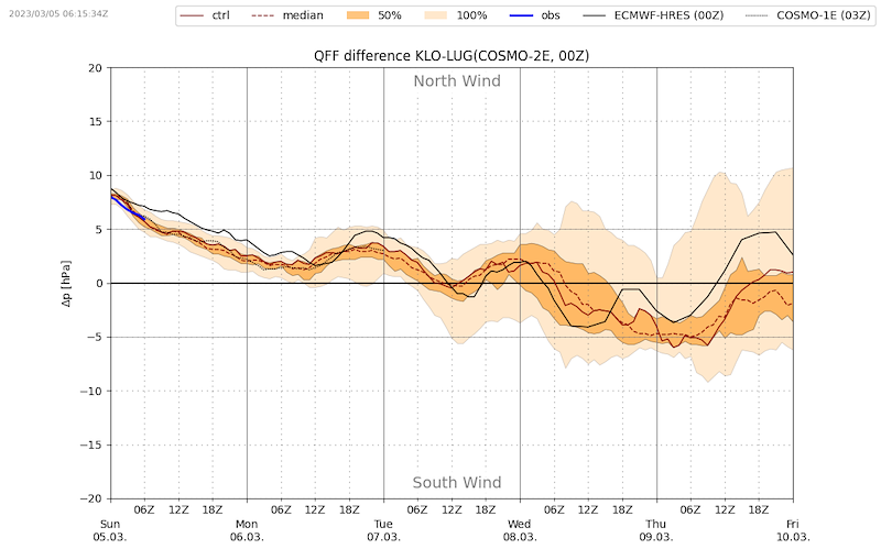 Meteo_010_VIBN09.png